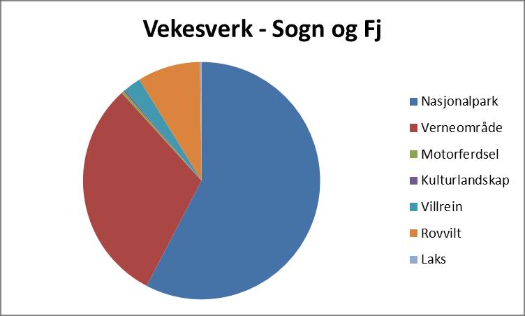 1. Oppsynsaktivitet: kontroll/tilsyn og informasjon Figurane under viser oversikt over