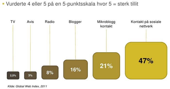 Call to action (CTA) Skrevet av: Kjetil