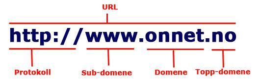 URL En «Uniform Resource Locator», eller bare URL, er en subtype av URI hvor vi identifiserer og navngir en ressurs ved hjelp av lokaliseringinformasjon eller ressursens adresse (Wikipedia).