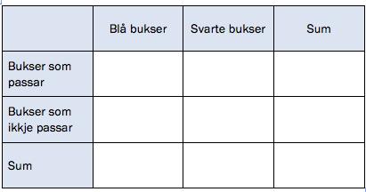 Oppgave 8 (4 poeng) Nettkode: E 49U6 Siv har fire blå og seks svarte bukser i skapet. Én av de blå og tre av de svarte buksene passer ikke lenger.