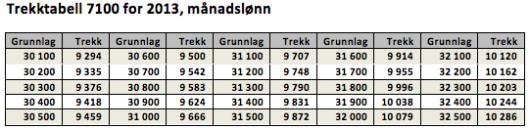 Oppgave 6 (4 poeng) Nettkode: E 49WK Jonny er rørlegger. Han har en timelønn på 215 kroner. Jonny betaler 2 % av bruttolønna til en pensjonskasse.