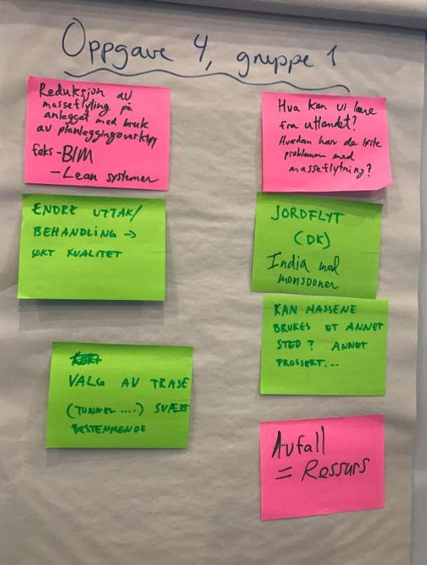 Gruppe 1 Avfall = ressurs Hva kan vi lære fra utlandet? Hvordan har de løst problemene med masseforflytning Jordflyt (system i Danmark) India (vann) Kan massene brukes et annet sted? Annet prosjekt?
