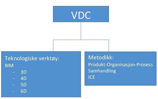 Modellene er integrerte i den forstand at alle som er involvert i det aktuelle prosjektet har tilgang på den felles informasjonen som ligger i modellen (Kunz og Fischer 2012).