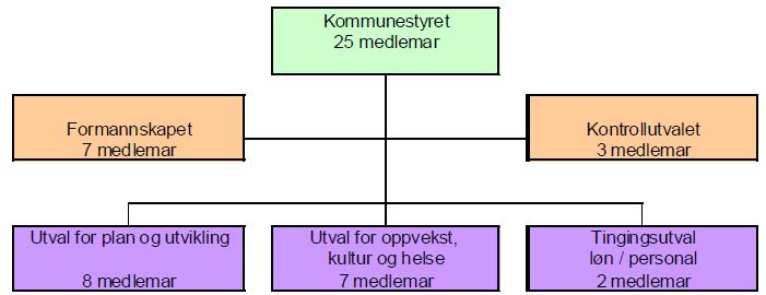 Innhold Innleiing... 1 120: Sentraladministrasjon og fellesutgifter... 4 200: Oppvekst og kultur... 5 210 Skei skule... 9 211: Vassenden skule... 12 250: Jølster kulturskule... 15 270: Skei barnehage.