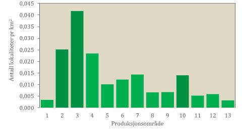 FIGUR 1.2: Beregnet lokalitetstetthet i de ulike produksjonsområdene. Oversikten baserer seg på lokalitetssituasjonen 24. juni 2016, og tar bare med arealet innenfor grunnlinjen.