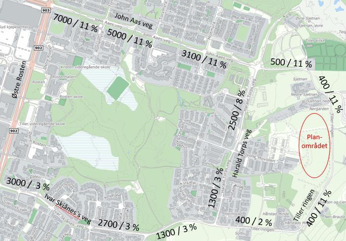 Side 4 av 9 2.2 Dagens trafikkbelastning på vegnettet Område er i dag uten bebyggelse og genererer ingen trafikk. Hovedvegene i området, Østre Rosten og E6, har i dag tidvis kapasitetsproblemer.