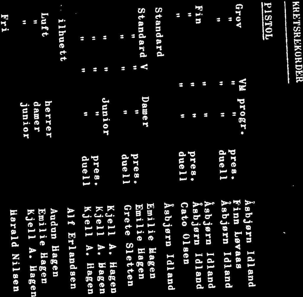 Hagen hjell Å. Hagen Kjell. Å. Hagen duell Cato Olsen pres. Åsbjørn Edland pres. Kjell Å. Hagen NO/ atne NO/ atne duell Åsbjørn Idland NOP/atne NOP/atne pres. Finn Løvaas Stvgr. pk Stvgr.