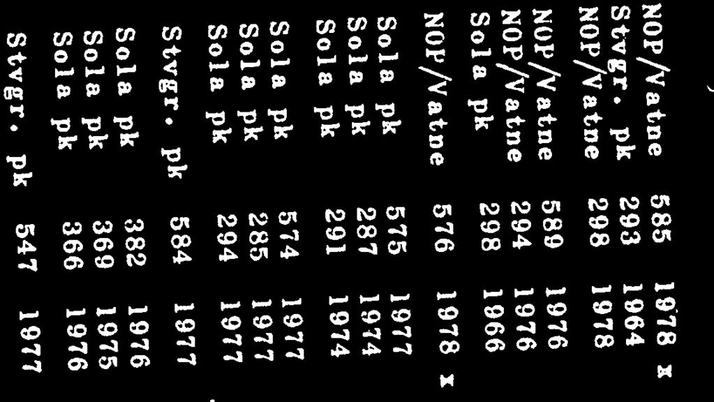 Damer ei ei le st et Grov senior senior il li 184 1977 match 500 m.