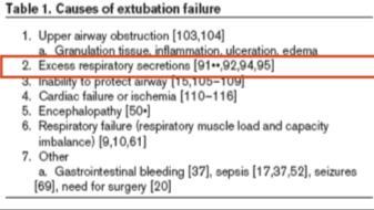 failure due to respiratory tract infection and