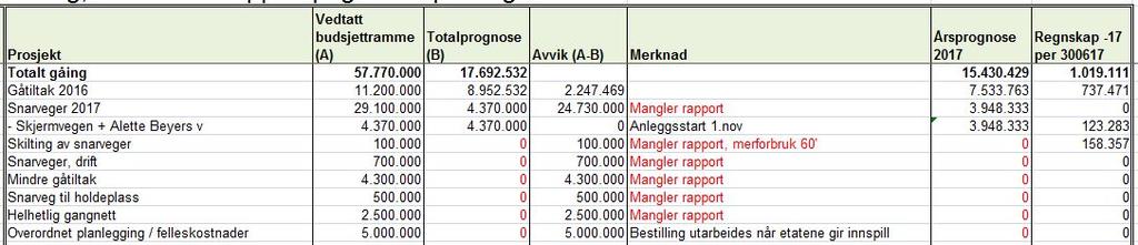 Gåing Det er satt opp belysning langs en populær gangveg ved Nidelva, mellom Bakklandet og Elgeseter bru.