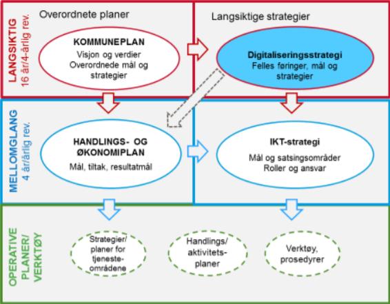 1. Innledning Rana kommune skal gi innbyggerne og næringsliv et reelt digitalt førstevalg. Den digitale dialogen skal legge vekt på åpenhet og tilgjengelighet.