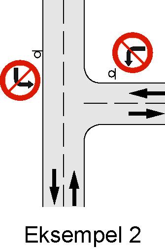 ved utilfredsstillende siktforhold eller manglende svingefelt - av hensyn til trafikkavvikling ved stor konflikterende trafikk - for å hindre feilkjøring inn i veg med motgående envegsregulering I