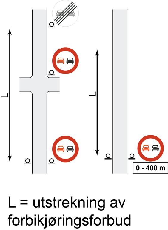 TRAFIKKSKILT :: FORBUDSSKILT 334 Forbikjøringsforbud Anvendelse Skilt 334 brukes hvor siktforholdene kan innby til forbikjøring, men hvor forholdene ellers kan gjøre forbikjøringer farlige, f.eks.