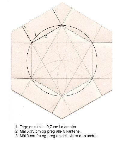 Matematikkomponenter: Målinger Geometriske figurer og arealberegninger Arbeidstegninger og målestokk Økonomi Utfordringer mot programfaget: