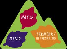 I vårt fagtema Natur inngår biologi, fysikk, kjemi, zoologi og geologi som viktige