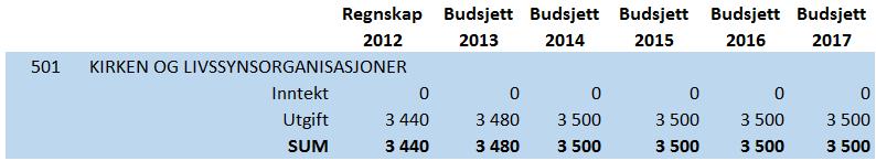 Selbu kommune - Økonomiplan 2014 2017. Budsjett 2014.