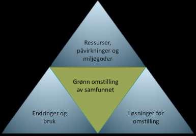 MILJØFORSK hovedmål MILJØFORSK skal styrke