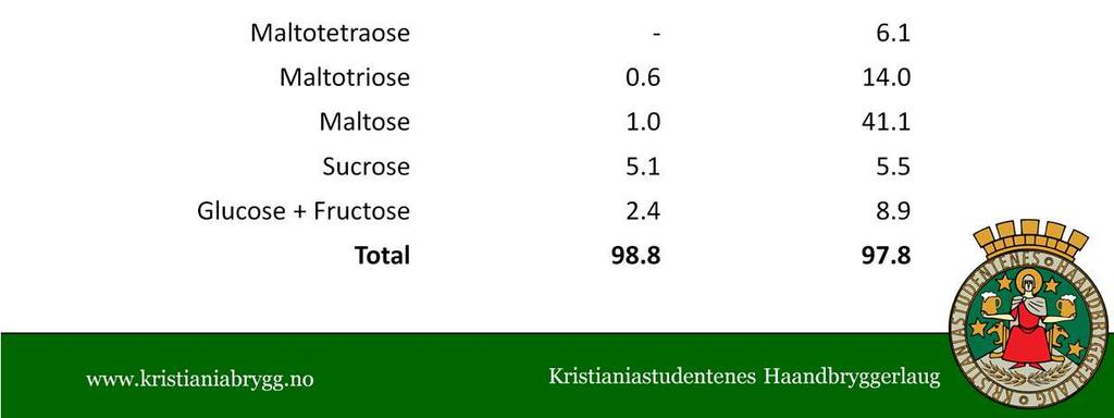 Sammenligning av