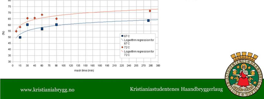 Tiden er også viktig!