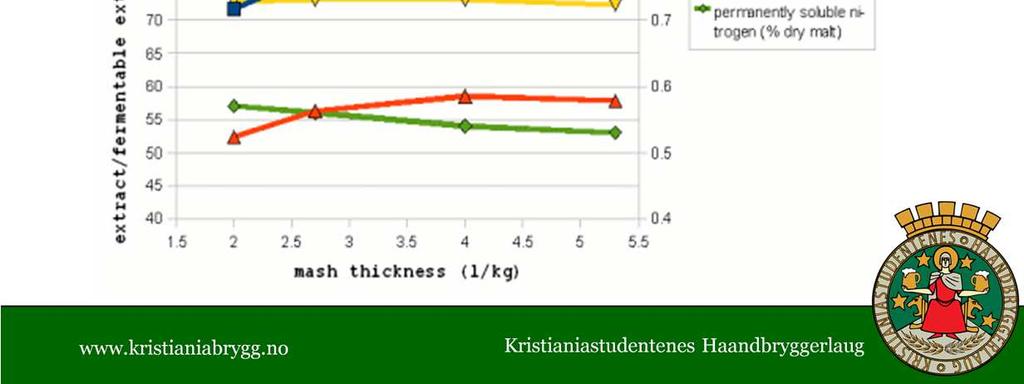 positiv effekt på effektivitet Muligens også en positiv