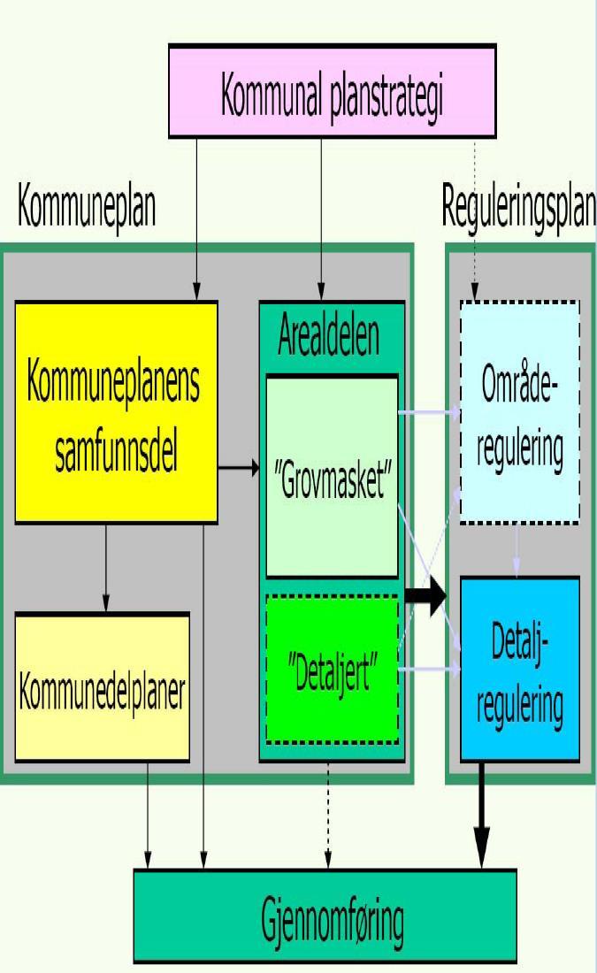 Det helhetlige