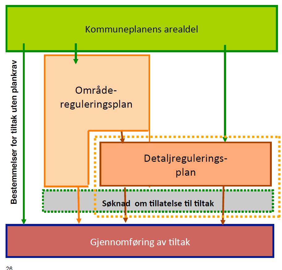 Kommuneplan -