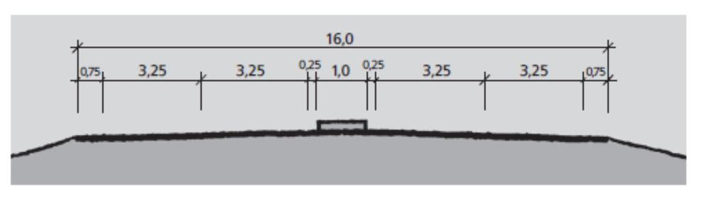 33 Figur 23 Tverrprofil H6, 16m vegbredde (mål i m). HB N100 2014 For kjøretrafikken er det lagt til grunn feltbredde på 3,25m, med 3 kjørefelt i sør og 6 nord for rundkjøringen ved fv.873.