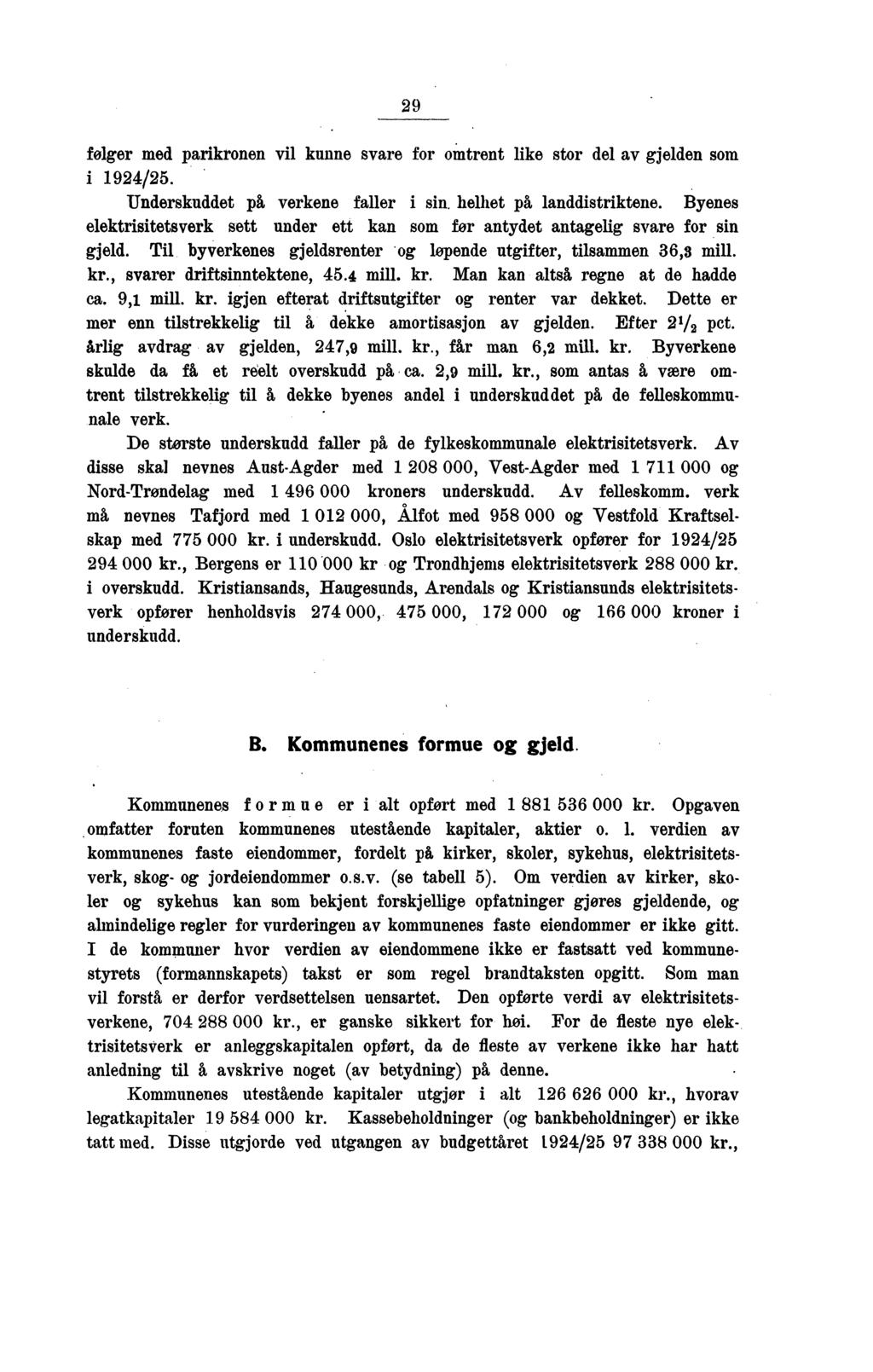 29 følger med parikronen vil kunne svare for omtrent like stor del av gjelden som i 1924/25. Underskuddet på, verkene faller i sin. helhet på landdistriktene.