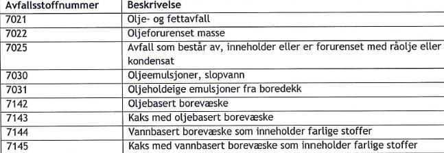 1. Innledning Wergeland Halsvik As ble den 26.04.2013 pålagt av Miljødirektoratet å undersøke om det er perfluorerte forbindelser i boreavfallet som blir mottatt til behandling.