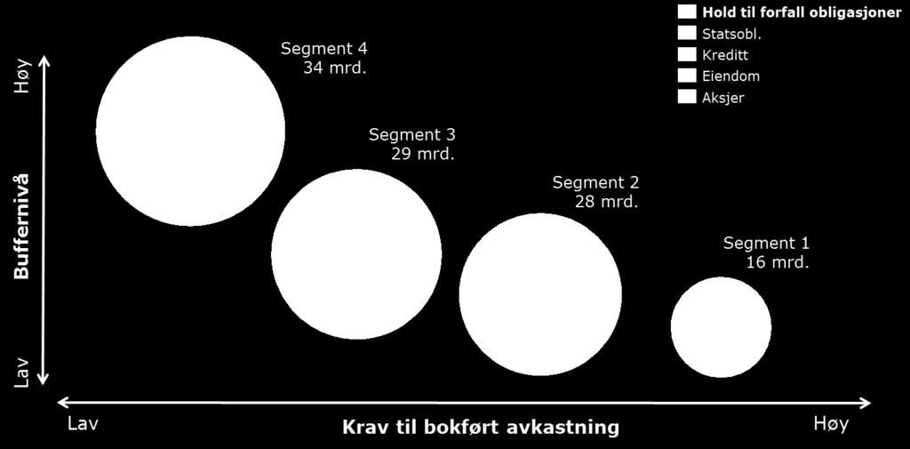 Skreddersydd og dynamisk risikostyring