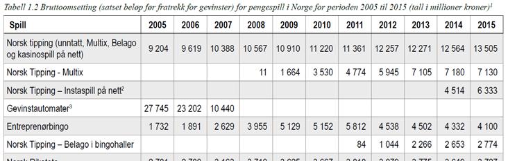 BAKGRUNN Norsk Tipping lanserte Instaspill januar