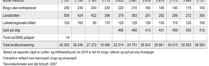 rammes Markedsføring Virkemidler spilleren kan bruke