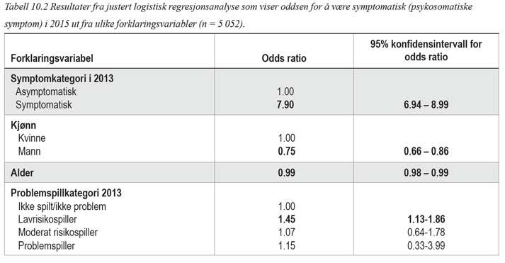 PREDIKSJON AV PENGESPILLPROBLEMER UT FRA HELSE I 2015