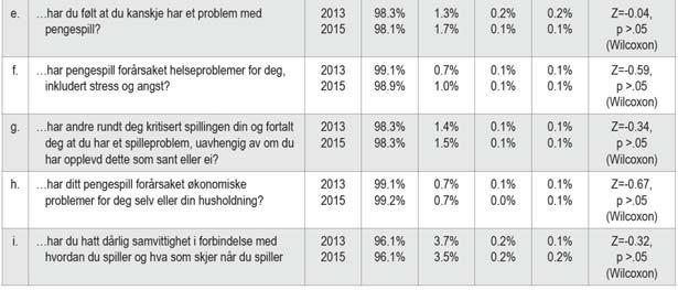 Kategori 0 Ikke problemspiller 1-2