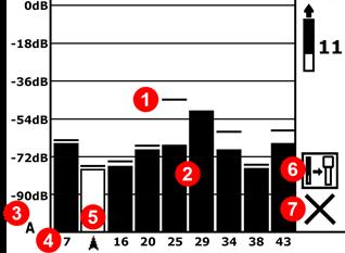 Påkrevde trinn før boring - 2-1. Optimer og mål aktiv interferens. 2. Velg frekvensbånd 11. 3. Sammenkoble mottakeren med senderen. 4. Kontroller for bakgrunnsstøy. 5. Kalibrer. 6.