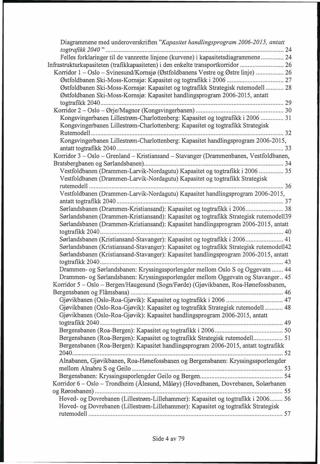 Diagrammene med underoverskriften "Kapasitet handlingsprogram 2006-2015, antatt togtrafikk 2040 "... 24 Felles forklaringer til de vannrette linj ene (kurvene) i kapasitetsdiagrammene.