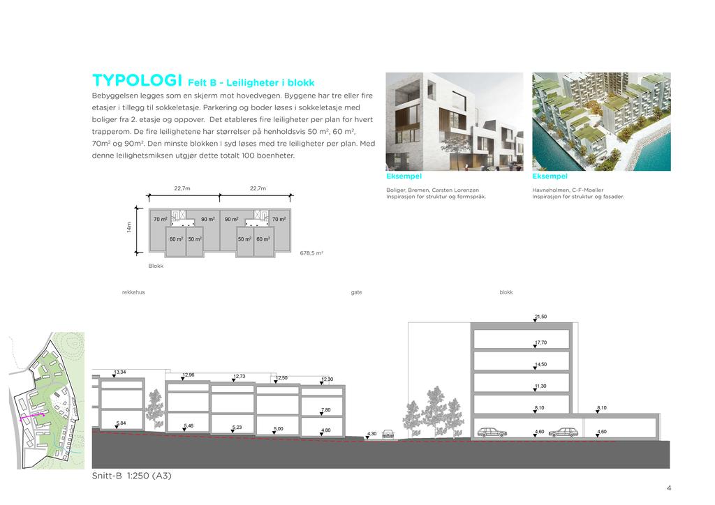 TYP O LO GI Felt B - Leiligheter i blokk Bebyggelsen legges so en skjer ot hovedvegen. Byggene har tre eller re etasjer i tillegg til sokkeletasje.