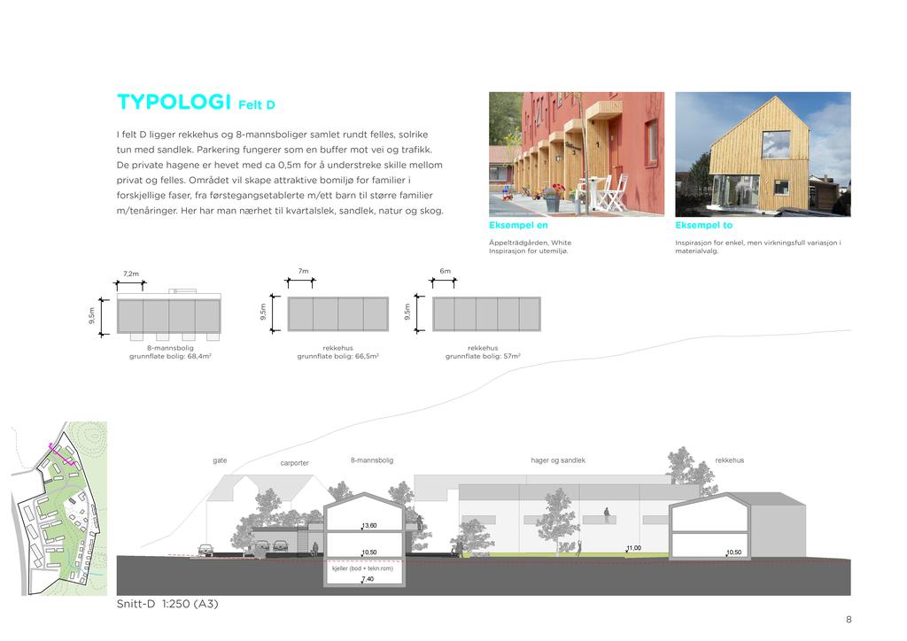 TYP O LO GI Felt D I felt D ligger rekkehus og -annsboliger salet rundt felles, solrike tun ed sandlek. Parkering fungerer so en bu er ot vei og tra kk.