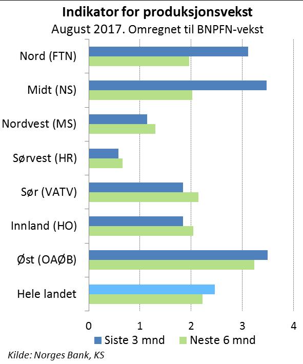 KS-regionalfordeling av SSB-tall og Norges Banks regionale nettverk: KS-beregninger på SSB-tall siste