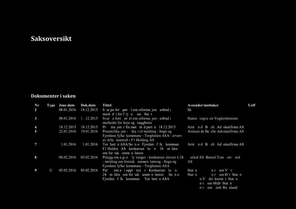 dato Tittel Avsender/mottaker Uoff 2 I 08.01.2016 18.12.2015 Svar på forespørsel om informasjon - anbud i Skyss markedet for ferje og snøggbåter 3 I 08.01.2016 17.12.2015 Svar på forespørsel om informasjon - anbud i Statens vegvesen Vegdirektoratet markedet for ferje og snøggbåter 4 I 18.