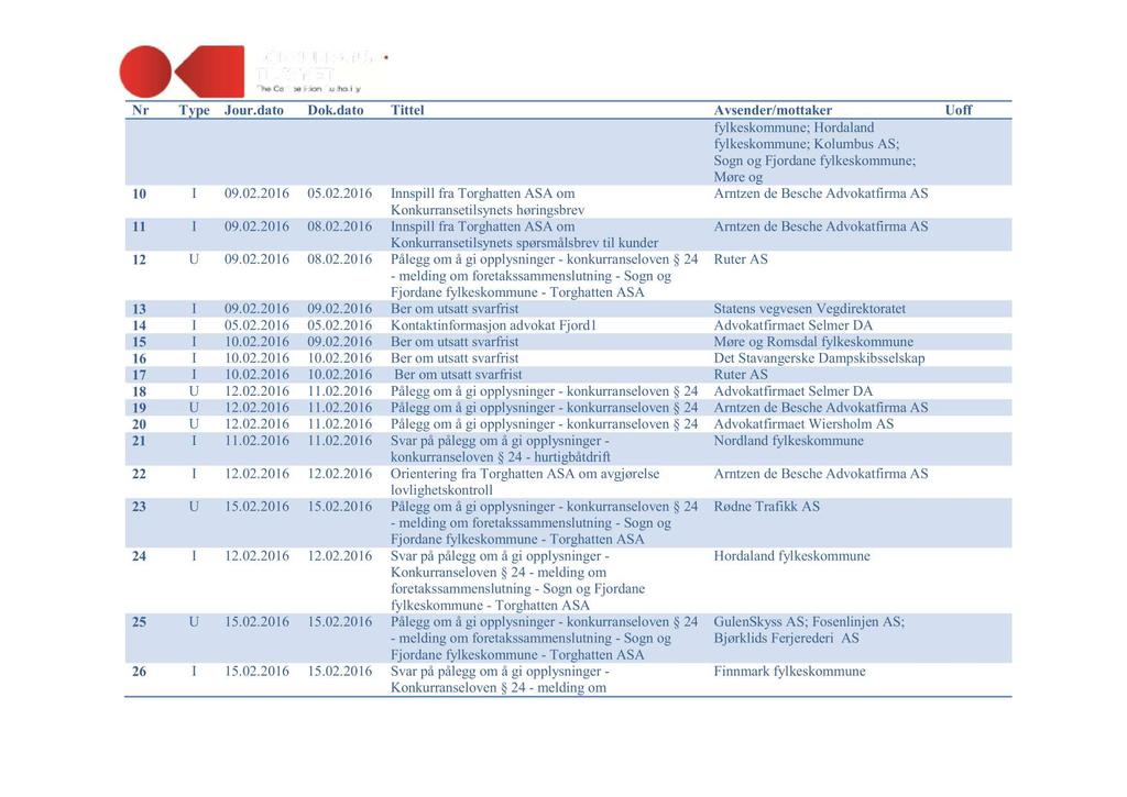 fylkeskommune; Hordaland fylkeskommune; Kolumbus AS; Sogn og Fjordane fylkeskommune; Møre og 10 I 09.02.2016 05.02.2016 Innspill fra Torghatten ASA om Konkurransetilsynets høringsbrev 11 I 09.02.2016 08.