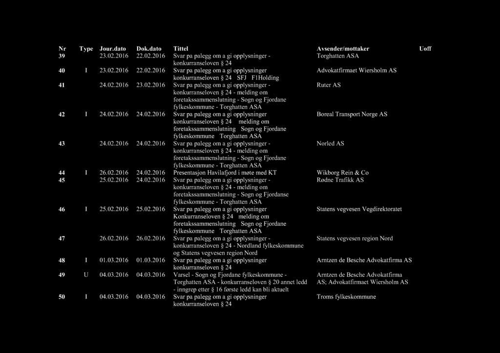 02.2016 24.02.2016 Presentasjon Havilafjord i møte med KT 45 I 25.02.2016 24.02.2016 Svar på pålegg om å gi opplysninger - Rødne Trafikk AS foretakssammenslutning - Sogn og Fjordanse 46 I 25.02.2016 25.