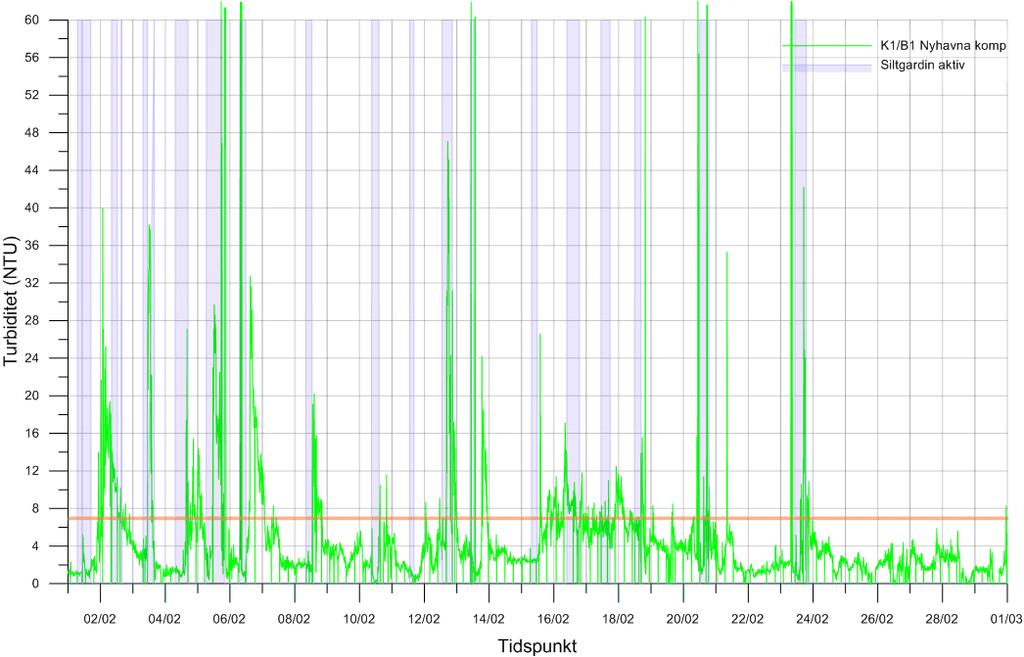 Dokumentnr.: 20130339-20-R Dato: 2016-11-07 Rev.nr.: 2 Side: 27 Avvik nr.