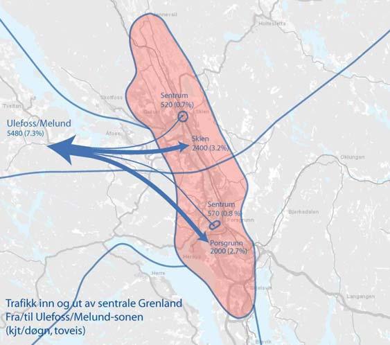 Ulefoss/Melund trafikk til/fra og gjennom sentrale Grenland Hovedtyngden av gjennomgangstrafikken fra Ulefoss/Melund-sonen er til og fra E18