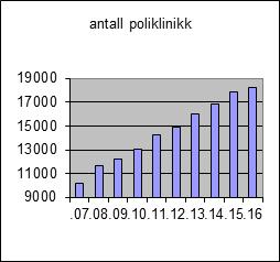 Men dette er utenfor min