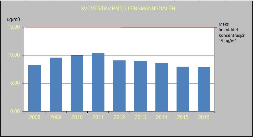 gjennom året. Tabell 9.