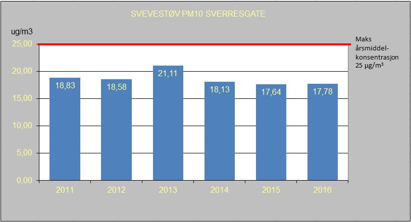 Side 32 av 38 Tabell 31.