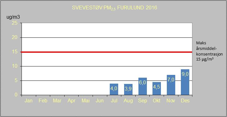 Side 36 av 38 Tabell 38. Mengde(gjennomsnitt)pr.