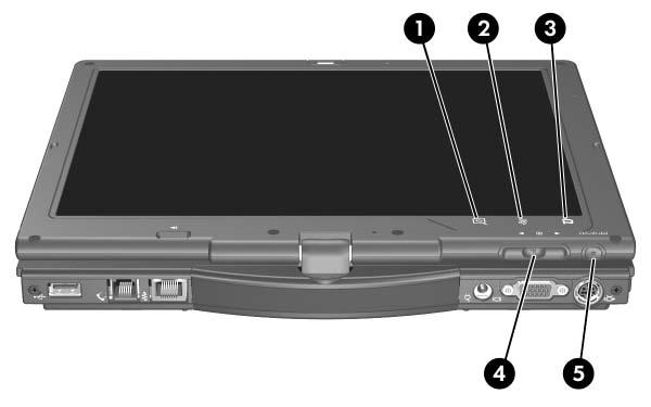 Penn og kommandoknapper (kun på tavle-pc-modeller) Kommandoknapper Med de 5 kommandoknappene kan du utføre kommandoer som vanligvis utføres med tastaturet, selv når du bruker tavle-pc-en uten et