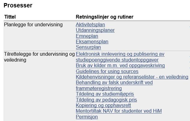 HiMolde Kvalitetssystem 2.